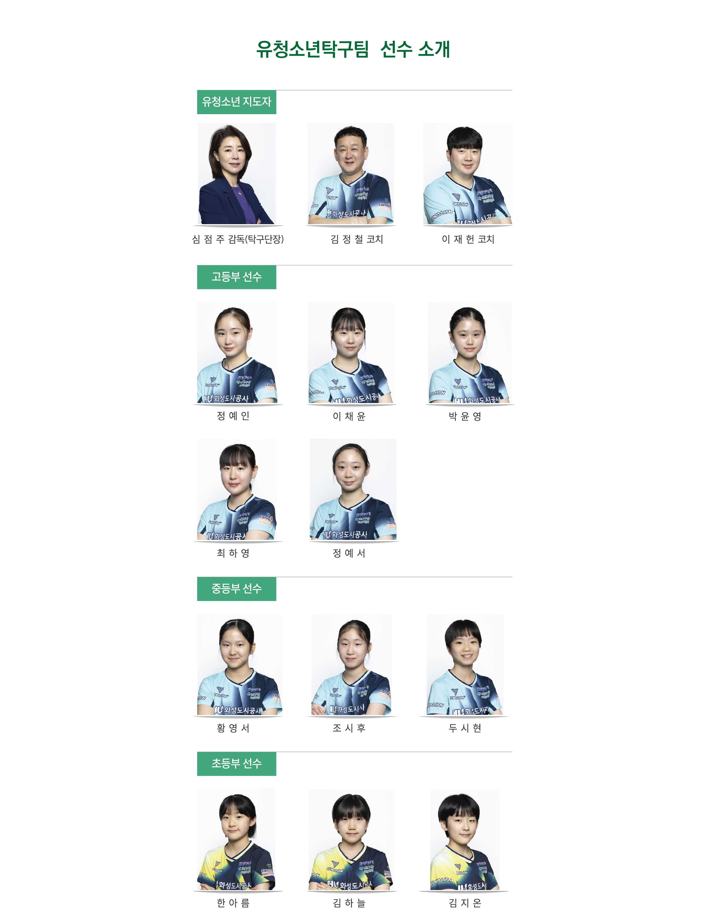 유청소년탁구팀 선수 소개 유청소년 지도자 심점주 감독(탁구단장),김정철 코치,이재헌 코치 고등부 선수 정예인,이채윤,박윤영,최하영,정예서,중등부 선수 황영서,조시후,두시현 초등부 선수 한아름,김하늘,김지온