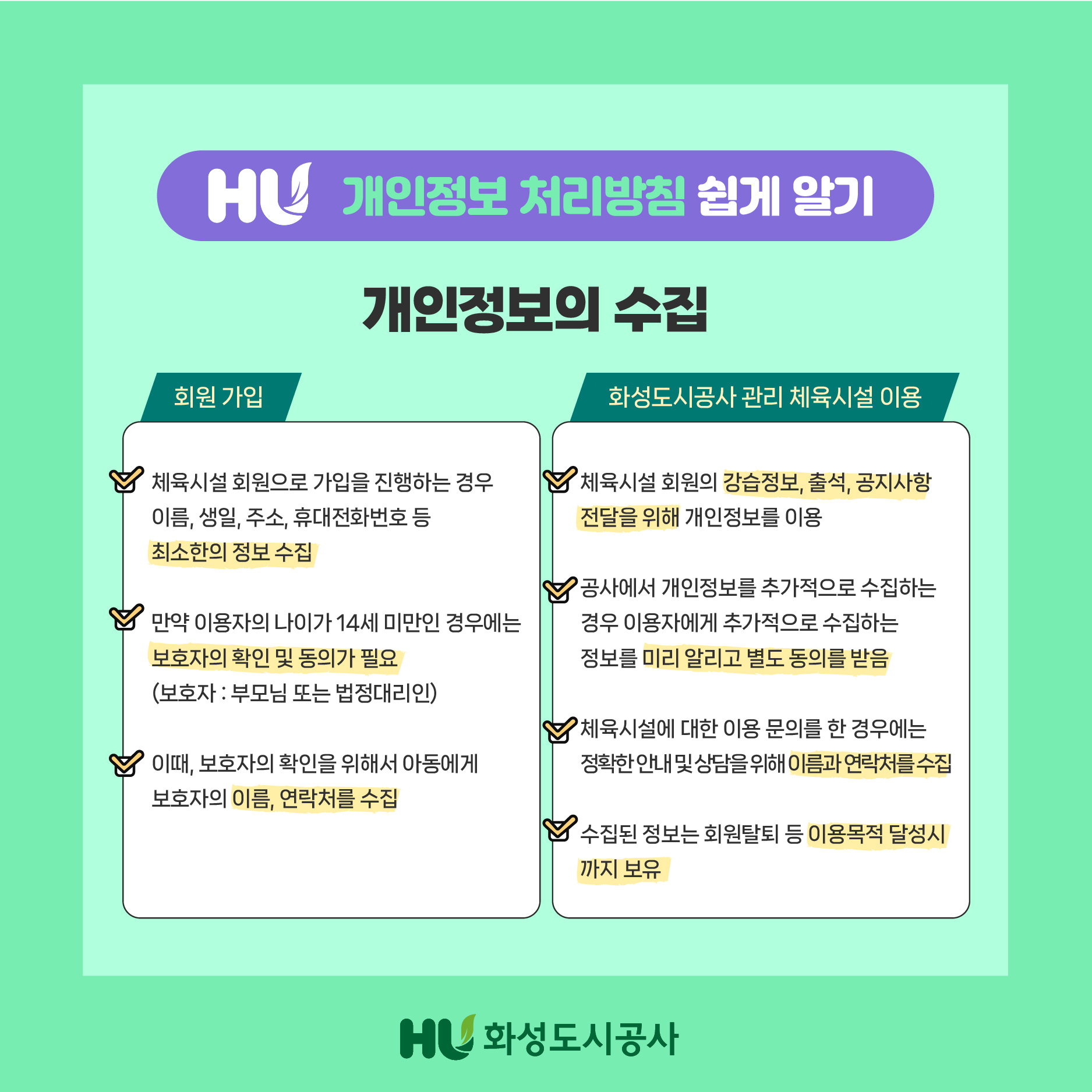 HU 개인정보 처리방침 쉽게 알기 개인정보의 수집 회원가입 체육시설 회원으로 가입을 진행하는 경우 이름,생일,주소,휴대번호 등 최소한의 정보 수집 만약 이용자의 나이가 14세 미만인 경우에는 보호자의 확인 및 동의가 필요(보호자:부모님 또는 법정대리인) 이때,보호자의 확인을 위해서 아동에게 보호자의 이름,연락처를 수집 화성도시공사 관리 체육시설 이용 체육시설 회원의 강습정보,출석,공지사항 전달을 위해 개인정보를 이용 공사에서 개인정보를 추가적으로 수집하는 경우 이용자에게 추가적으로 수집하는 정보를 미리 알리고 별도 동의를 받음 체육시설에 대한 이용 문의를 한 경우에는 정확한 안내 및 상담을 위해 이름과 연락처를 수집 수집된 정보는 회원탈퇴 등 이용목적 달성시까지 보유 HU화성도시공사